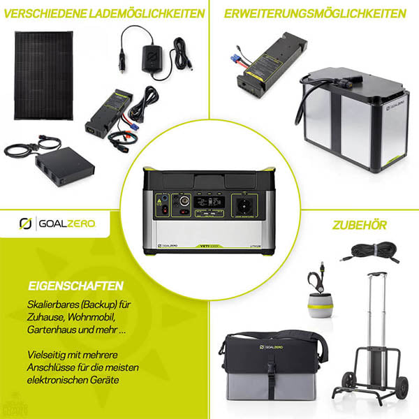 Centrale électrique portative au lithium YETI 1000X