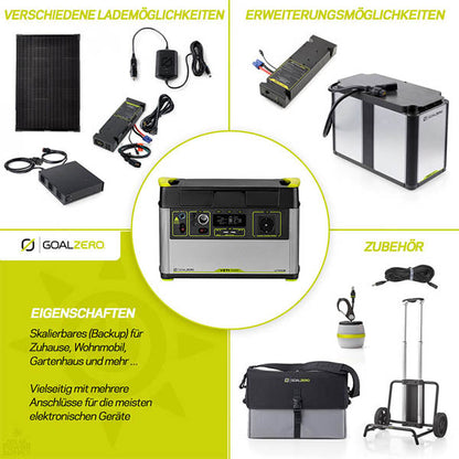 Centrale électrique portative au lithium YETI 1500X