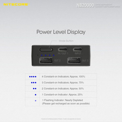 NITECORE POWERBANK NB20'000mAh