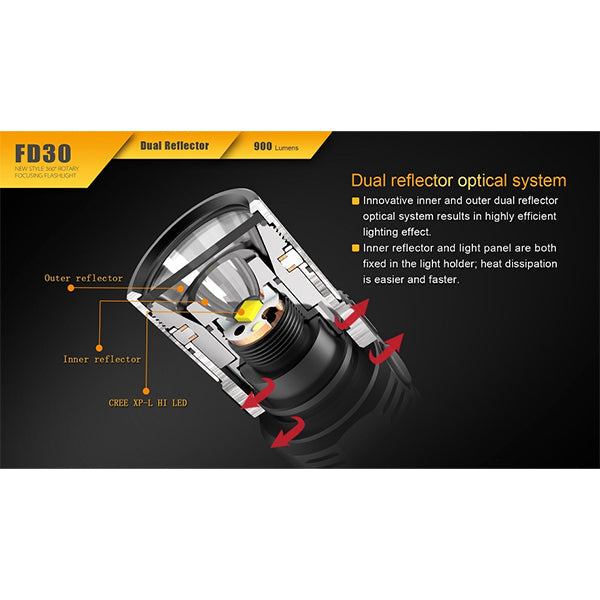 Lampe de poche LED, FD30 - 900 lumens SANS batterie