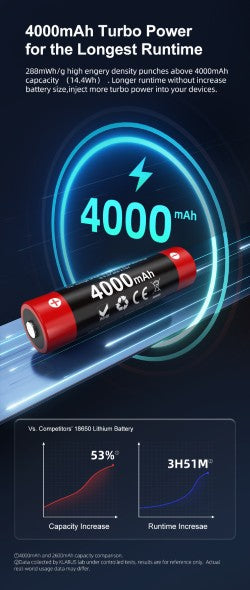 Akku 18GT40 Lithium Ionen Akku 4'000mAh (18650)