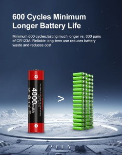 Akku 18GT40 Lithium Ionen Akku 4'000mAh (18650)